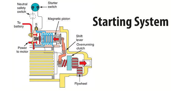 Diagnosing a starter motor