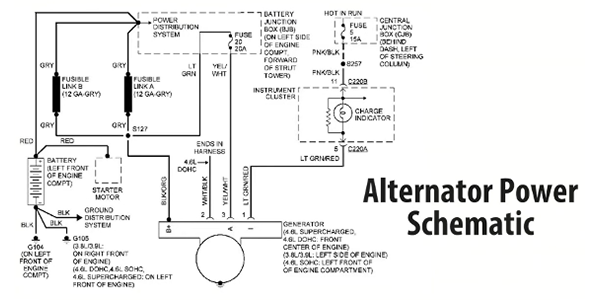 Diagnosing an Alternator